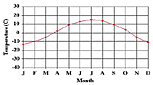 Temperature chart: Click to enlarge