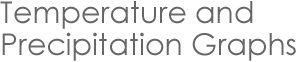 Temperature and Precipitation Graphs